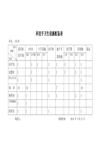 科室手卫生设施配备表1