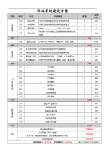 网站项目报价方案