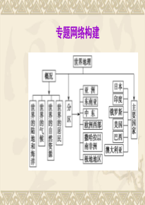 高考地理复习世界地理课件