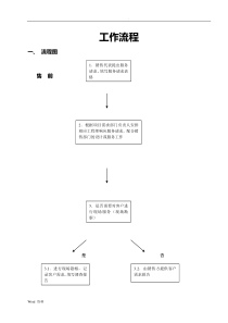 系统集成项目的工作流程