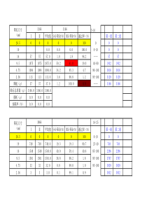 碎石粗集料筛分计算表(自动程序计算)