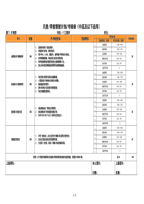 月度绩效考核表(IT工程师)