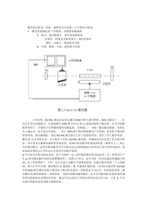 激光雷达组成