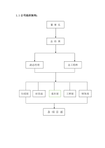 公司组织架构