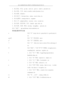 英语听力速记符号