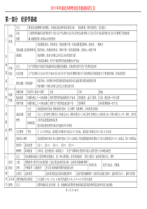 2019年中级经济师考试经济基础知识汇总