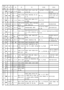 中药总结完成版