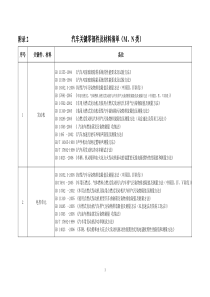 汽车关键零部件及材料清单(M、N类)分析