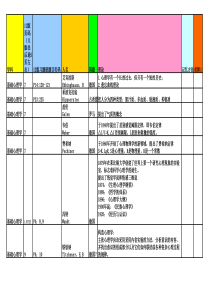 心理学人名大汇总(1)