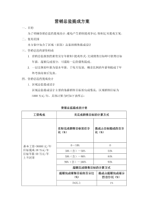 营销总监提成方案