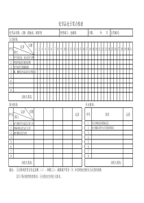 化学品仓日常点检表