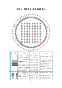 易经六十四卦全文-解说-歌谣-歌诀