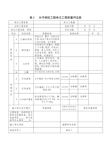 水保工程单元工程质量评定表