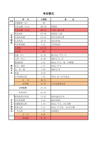 盈亏平衡点测算