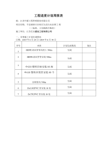 工程进度计划周报表-(1)