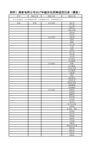 国网2017年超市化采购适用目录