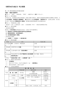 教师招聘考试—教育学心理学知识点整理(通用版)