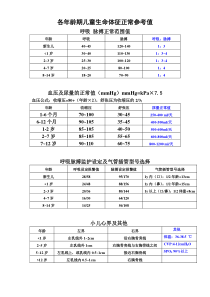 各年龄期儿童生命体征正常值2014