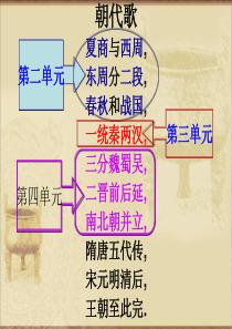 2016年人教版历史七年级知识点整理汇总