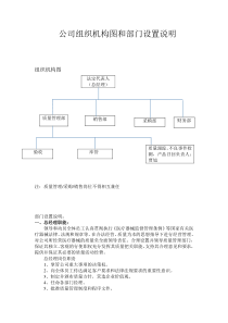 企业组织机构和部门设置说明