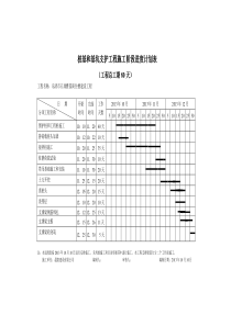 桩基和基坑支护工程施工阶段进度计划表