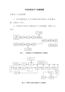 卫生洁具厂工艺流程图