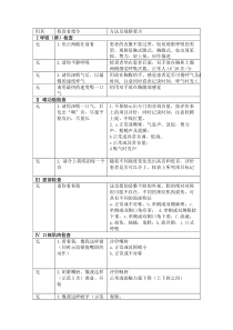 构音器官检查方法(言语治疗)