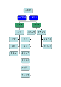 公司框架图及管理制度