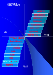 供应商管理流程