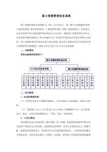 国土资源管理信息系统