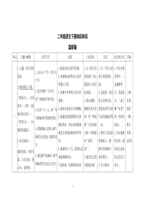 二年级语文下册知识体系