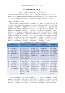 MDF喷粉技术发展及展望