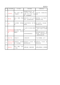 组织知识清单-20170320