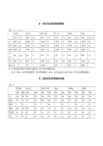 全国文化市场主要经营指标发展情况表