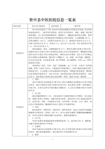 资中县中医医院信息一览表