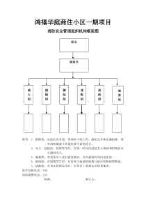 消防安全管理组织机构框架图