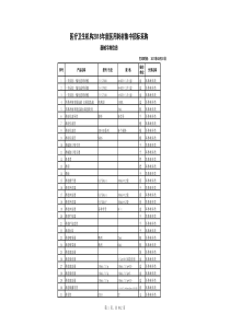 2018年度医用耗材品种需求一览表