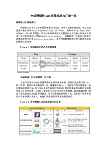 全球照明级LED发展现况与厂商一览