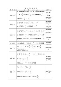 中考物理公式总结(最全)