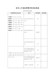 老年人中医体质辨识判定标准表