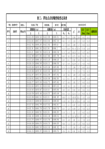 表三：界址点坐标精度检查记录表