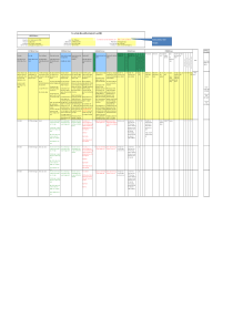 PFMEA第五版表格模板-自己整理(带实例)--2020.2.3