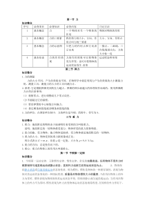 八年级物理下册期中考试知识点汇总