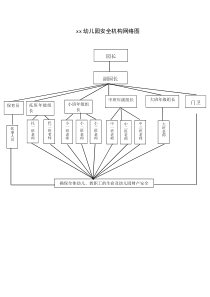 幼儿园安全机构网络图1