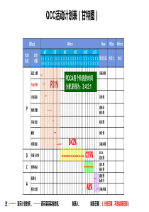 品管圈计划进度表