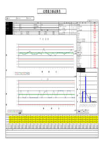 SPC控制图(模板样例)
