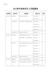 XX公司-XX软件系统-项目人员配置表格模板