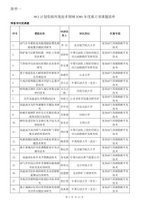 关于“十一五”国家高技术研究发展计划（863计划）