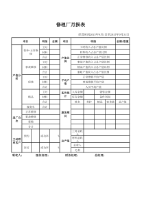 汽车维修月报表