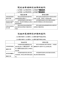 吸收合并与新设合并的区别